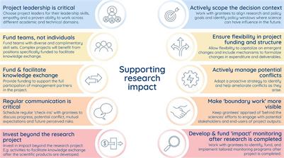 Ten Considerations for Research Funders Seeking to Enhance Knowledge Exchange and the Impact of Marine Science on Policy and Practice